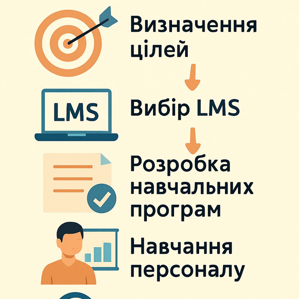 Стратегії успішного впровадження LMS платформи