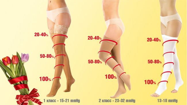 компрессионные чулки