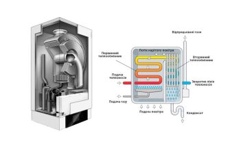 Конденсаційний газовий котел