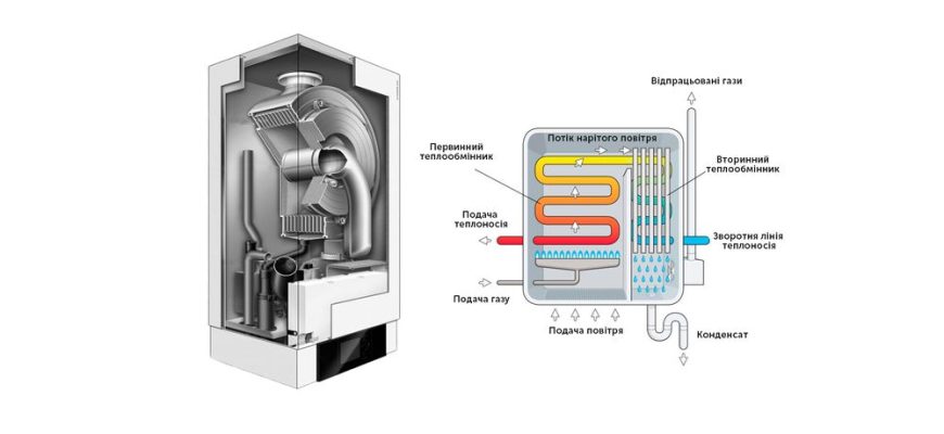 Конденсаційний газовий котел