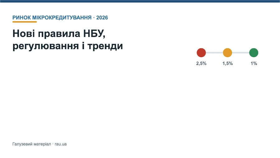 Мікрокредитування-2026: як нові правила змінили ринок і чому це важливо для рітейлу